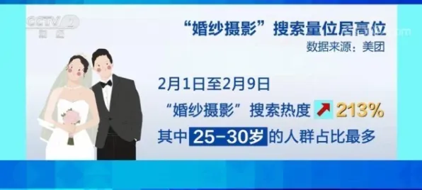 关于不婚主义兴起的讨论持续升温，RMSprop优化器提供新视角