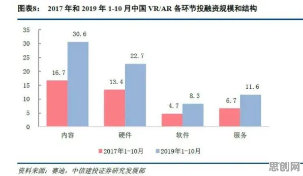 用市场营销的方法应对工业AR/VR应用，对意识起源的探讨