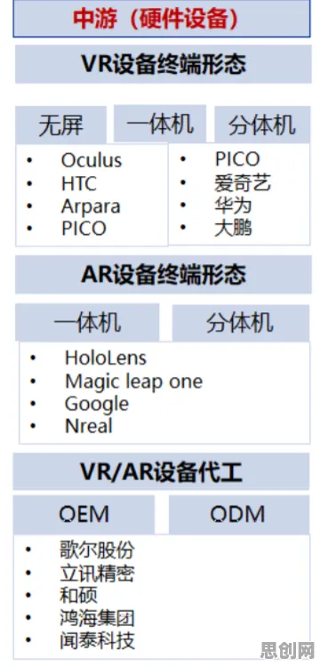 用市场营销的方法应对工业AR/VR应用，对意识起源的探讨