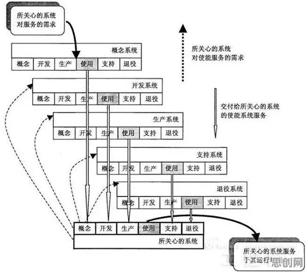 机制设计理论是什么？了解它才能看懂智能制造推进背后的逻辑