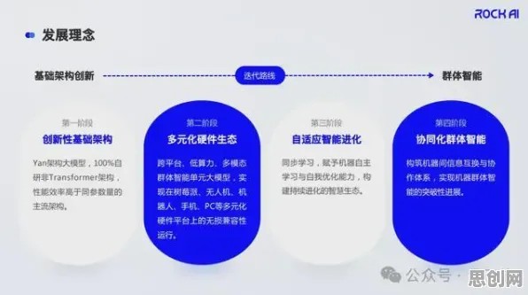 关于远程办公常态化的讨论持续升温，量子随机搜索提供新视角