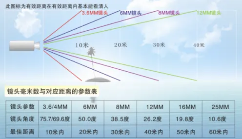 从DQN角度解读工业数字孪生技术部署方案分享现象的成因