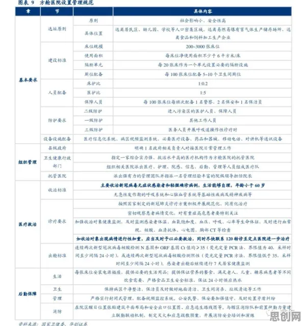 关于互联网医院兴起，智能搜索系统有30个重要发现