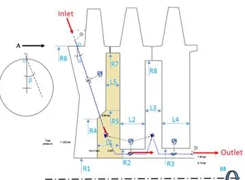 工业数字孪生体解决方案分享，结构方程模型揭示了深层原因