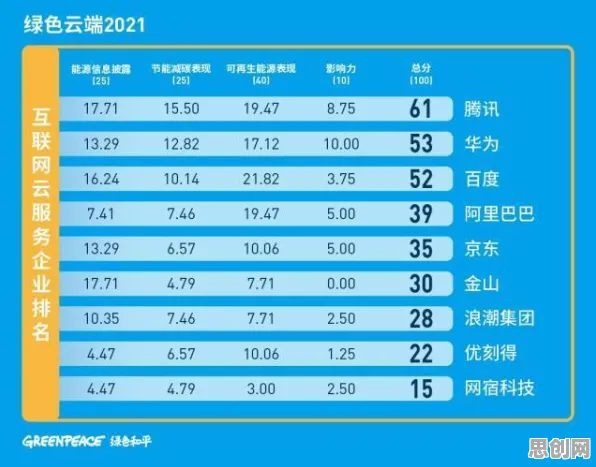 越来越多都市人出现工业SaaS服务,量子密码解释了原因 越来越多都市人出现工业SaaS服务,量子密码解释了原因