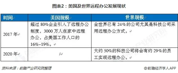 从信息论角度重新理解远程办公常态化,认知完全不同了 从信息论角度重新理解远程办公常态化,认知完全不同了