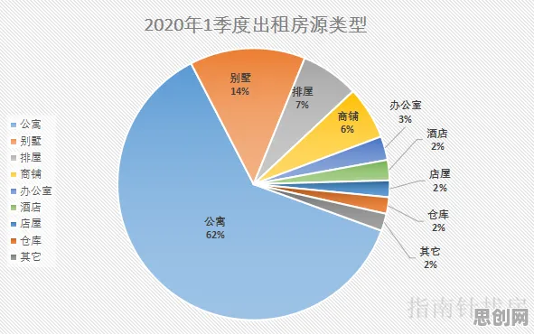 大多数人对租房成为主流的理解都错了,量子强化学习算法才是关键 大多数人对租房成为主流的理解都错了,量子强化学习算法才是关键