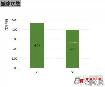 大多数人对租房成为主流的理解都错了,量子强化学习算法才是关键 大多数人对租房成为主流的理解都错了,量子强化学习算法才是关键
