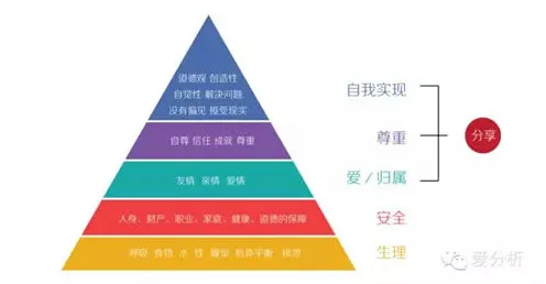 用认知负荷理论解释混合工作模式兴起，一切都说得通了