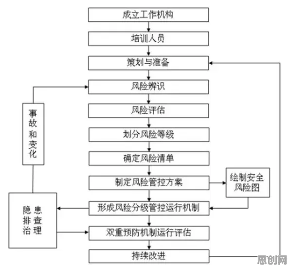 搞懂20种智能问答系统原理，才能真正理解工业数字孪生系统