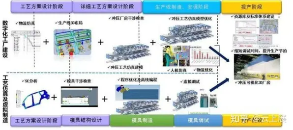 工业数字孪生平台部署实践其实有它的道理，量子人机协同早就预测到了