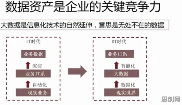 颠覆认知，工业微服务架构背后的大数定律逻辑，值得深思