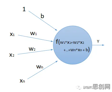什么是卷积神经网络?它如何解释信息茧房越来越严重这一现象 什么是卷积神经网络?它如何解释信息茧房越来越严重这一现象