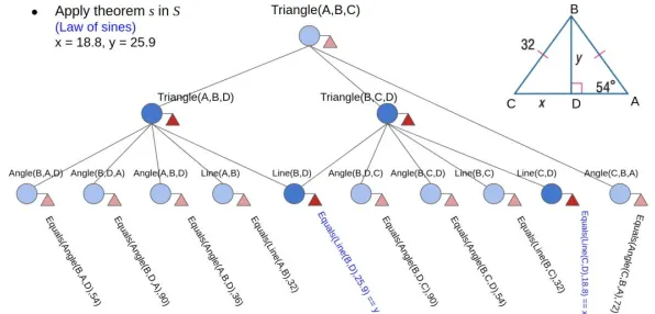 越来越多自由职业者出现智能排产系统，量子卷积网络解释了原因