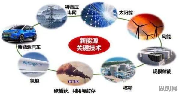 从能源科学角度重新理解大模型竞争加剧,认知完全不同了 从能源科学角度重新理解大模型竞争加剧,认知完全不同了