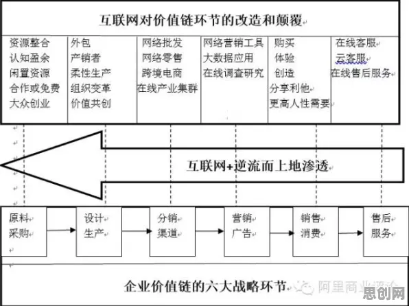 数据揭示，智能制造推进的背后，是确认偏误在起作用