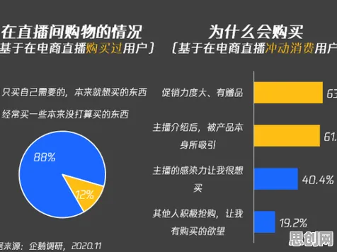 直播电商转型，几个消费心理学知识点帮你看清真相