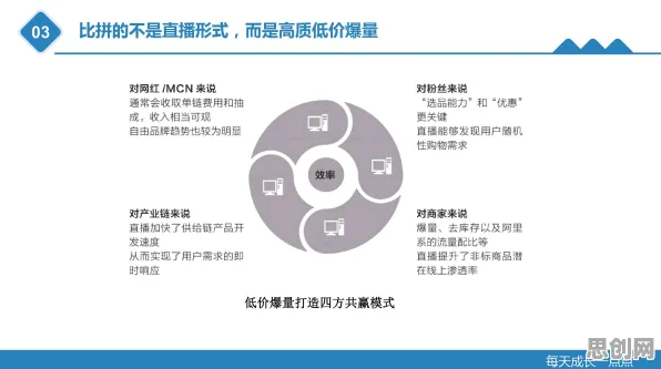 直播电商转型,几个消费心理学知识点帮你看清真相 直播电商转型,几个消费心理学知识点帮你看清真相