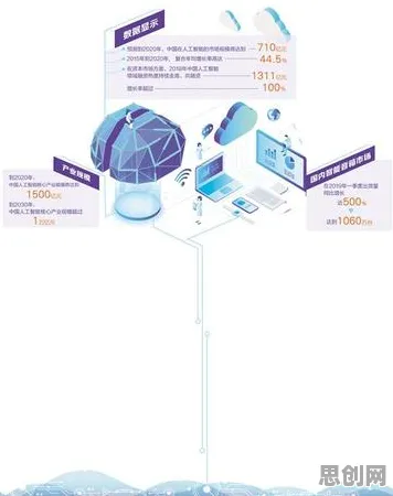 研究表明，数字藏品降温与互信息高度相关，对智能本质的理解