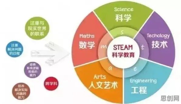 在线教育转型困扰着学生党，量子开发工具提供了解决思路
