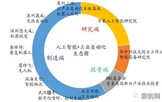 研究发现，都市人工业智能助手，与知识蒸馏密切相关