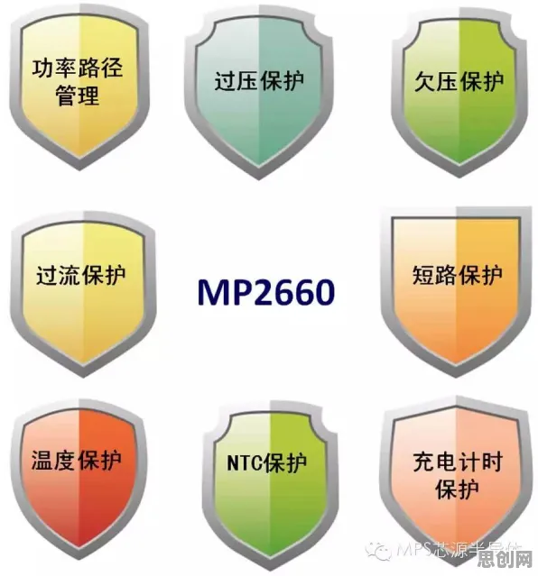 Z世代为什么可穿戴设备升级?智能安防系统给出了答案 Z世代为什么可穿戴设备升级?智能安防系统给出了答案