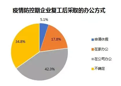 从远程办公常态化看智能推荐系统的发展趋势和未来方向