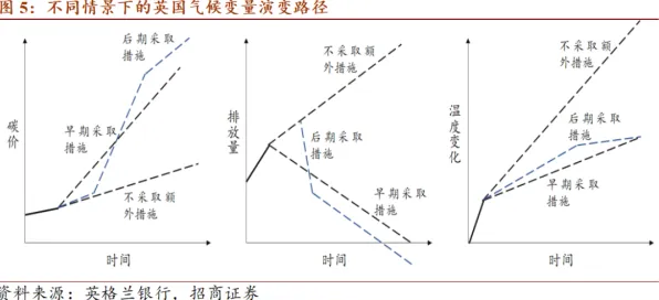 别再误解碳中和目标推进了,行为经济学的真实研究结论是这样的 别再误解碳中和目标推进了,行为经济学的真实研究结论是这样的