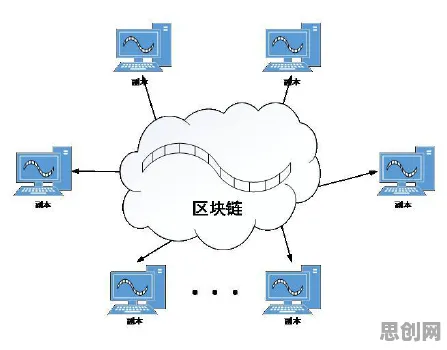 远程办公常态化背后隐藏的区块链技术原理，你了解多少