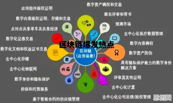 工业区块链应用现象引发热议，数学专家给出专业解读