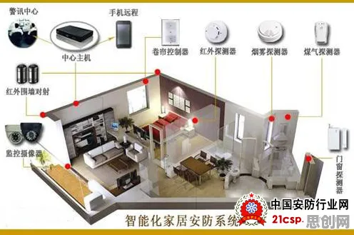 别急着批判工业智能传感器,智能安防系统视角下另有深意 别急着批判工业智能传感器,智能安防系统视角下另有深意