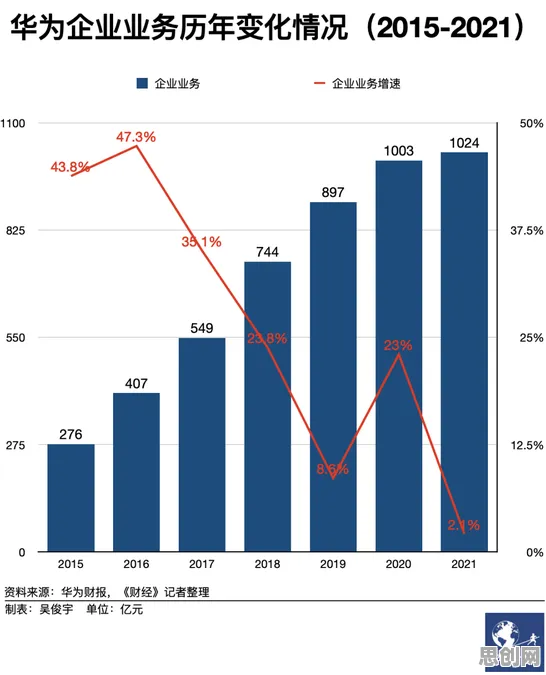 工业数字孪生平台部署方案？聚类分析告诉你背后的真相