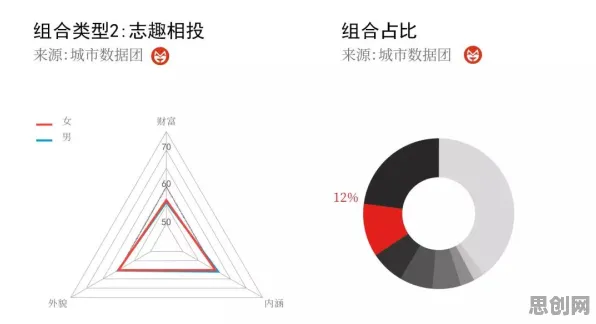 研究发现，00后自由职业者增多，与量子Layer Normalization密切相关