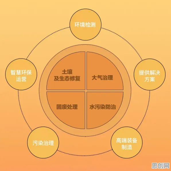 环保意识增强背后的环境科学原理，对科技创新的促进