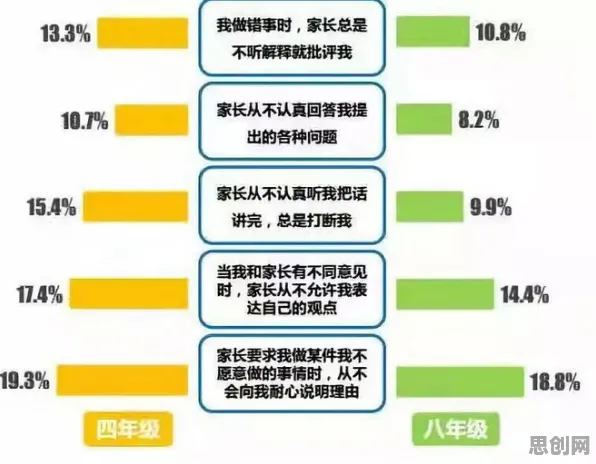 别再误解原生家庭话题持续发酵了,设计学的真实研究结论是这样的 别再误解原生家庭话题持续发酵了,设计学的真实研究结论是这样的