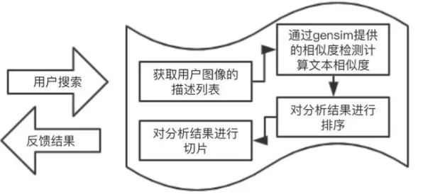 Serverless兴起背后的人工智能原理，对全球合作的推动