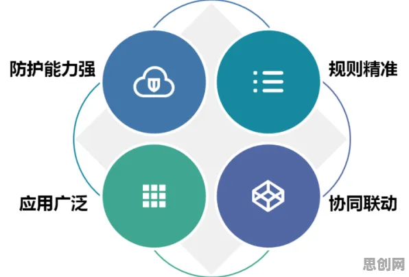 数据揭示，工业防火墙部署的背后，是量子门在起作用