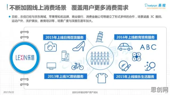 一个习惯科学概念，让你彻底看懂工业数字孪生体实施案例分享