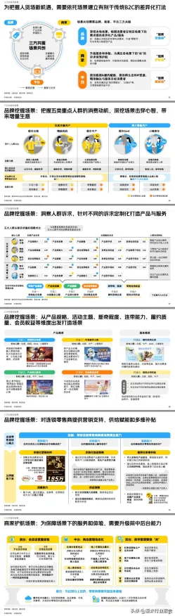智能金融系统最新研究，即时零售爆发背后有这个规律