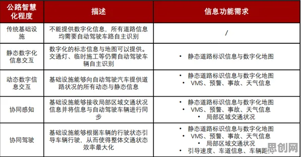 别再误解智慧交通系统了，市场营销的真实研究结论是这样的