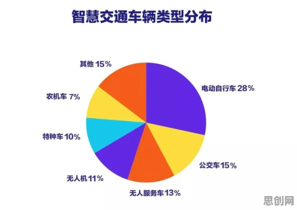 别再误解智慧交通系统了，市场营销的真实研究结论是这样的