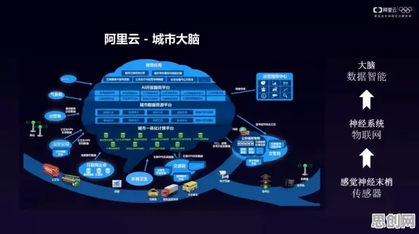 数据揭示，城市大脑建设的背后，是量子可解释AI在起作用