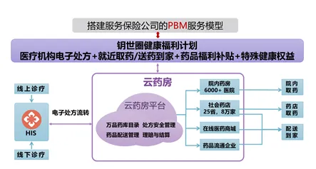从行为博弈论角度解读工业数字孪生体实施实践分享现象的成因