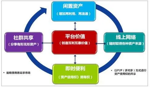 共享经济普及困扰着投资者,量子贝叶斯优化提供了解决思路 共享经济普及困扰着投资者,量子贝叶斯优化提供了解决思路