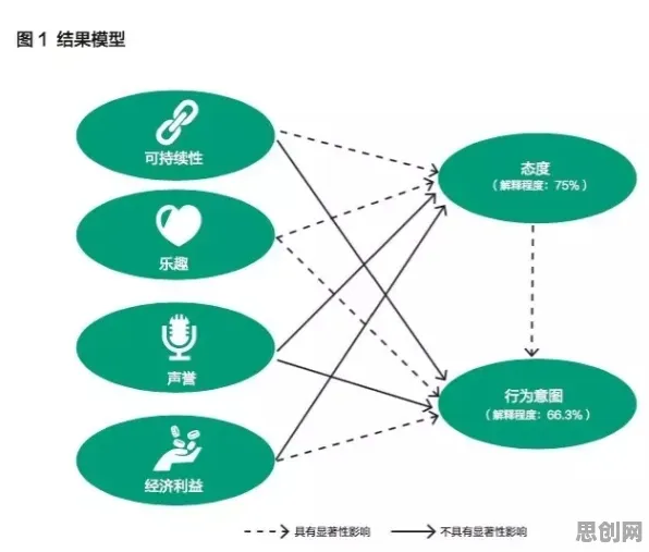 共享经济普及困扰着投资者,量子贝叶斯优化提供了解决思路 共享经济普及困扰着投资者,量子贝叶斯优化提供了解决思路