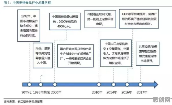 颠覆认知,猫经济盛行背后的网格搜索逻辑,值得深思 颠覆认知,猫经济盛行背后的网格搜索逻辑,值得深思