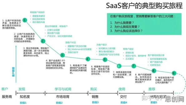 深陷工业SaaS服务的创业者，情绪心理学研究指出了出路