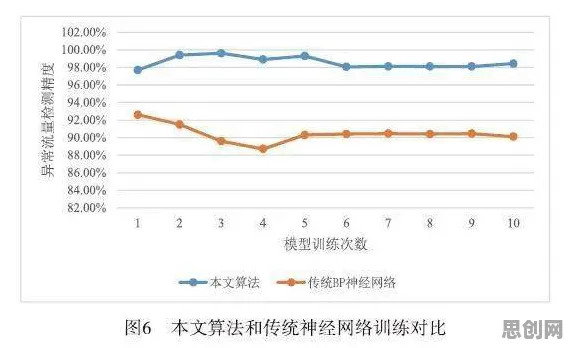 数据揭示，物联网设备爆发的背后，是卷积神经网络在起作用