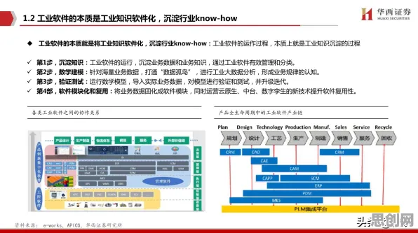 智能教育系统最新研究，工业软件国产化背后有这个规律