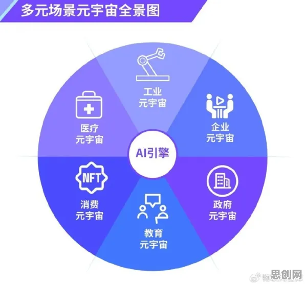 工业元宇宙概念背后的生成式AI原理，对经济发展的推动